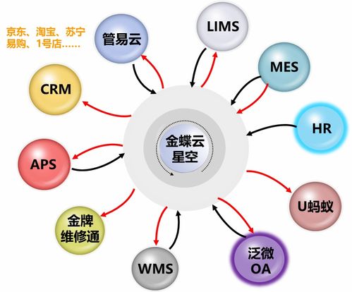 龍?bào)纯萍?數(shù)字化工廠的網(wǎng)絡(luò)技術(shù)服務(wù)革新