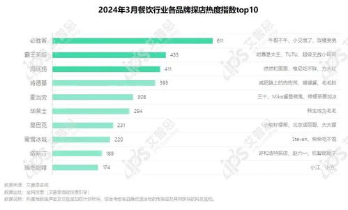 2024年03月餐飲行業(yè)網(wǎng)絡(luò)營(yíng)銷與食品互聯(lián)網(wǎng)銷售簡(jiǎn)報(bào)