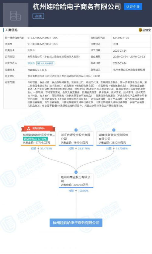 娃哈哈斥資2億成立電商公司，傳統(tǒng)食品巨頭加速布局互聯(lián)網(wǎng)銷售