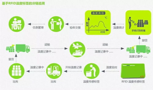 冷鏈物流首入國(guó)家五年規(guī)劃 2022鄭州冷鏈物流展引領(lǐng)食品電商新機(jī)遇
